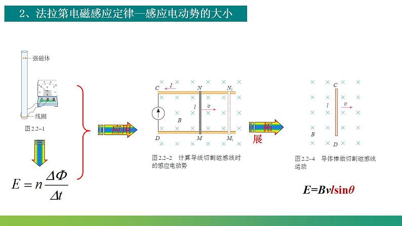 第二章 电磁感应 章末复习 (课件)-高中物理课件（人教版2019选择性必修第二册）07