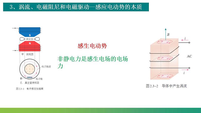 第二章 电磁感应 章末复习 (课件)-高中物理课件（人教版2019选择性必修第二册）08