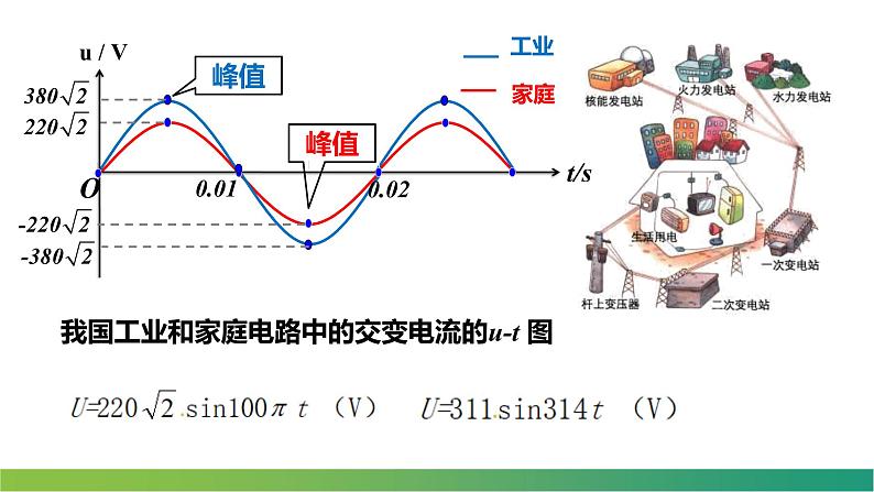 3.2.1交变电流的描述(课件)-高中物理课件（人教版2019选择性必修第二册）07