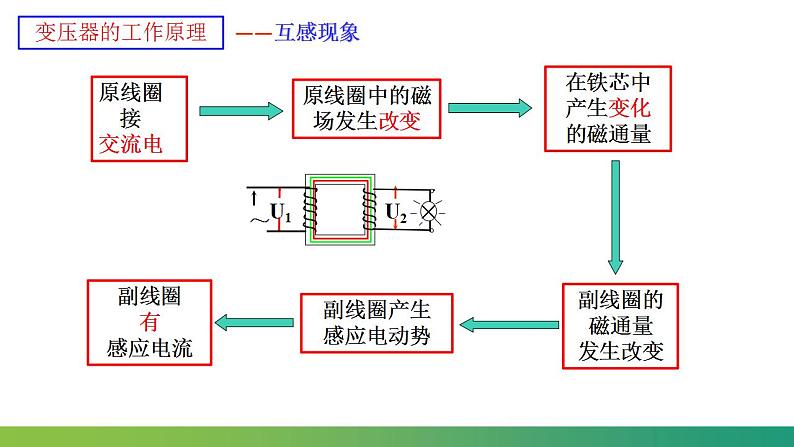 3.3变压器(课件)-高中物理课件（人教版2019选择性必修第二册）08