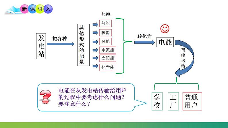 3.4电能的输送(课件)-高中物理课件（人教版2019选择性必修第二册）05