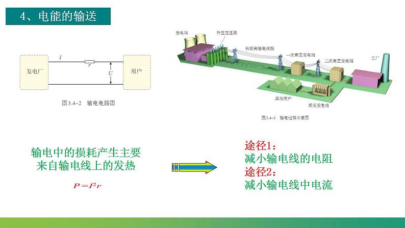 第三章 交变电流 章末复习(课件)-高中物理课件（人教版2019选择性必修第二册）08