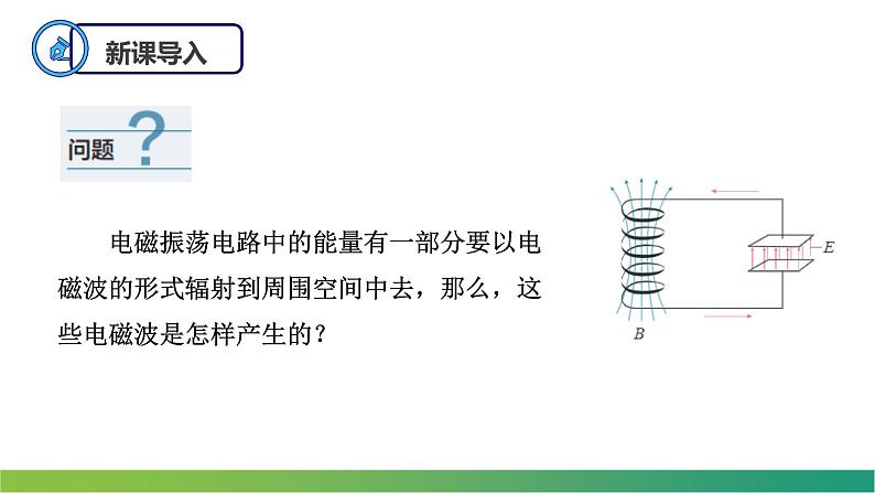 4.2电磁场与电磁波(课件)-高中物理课件（人教版2019选择性必修第二册）第3页