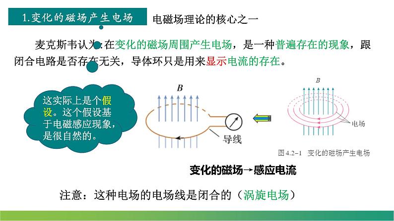 4.2电磁场与电磁波(课件)-高中物理课件（人教版2019选择性必修第二册）第5页