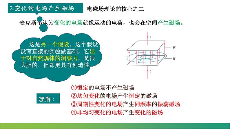 4.2电磁场与电磁波(课件)-高中物理课件（人教版2019选择性必修第二册）第8页