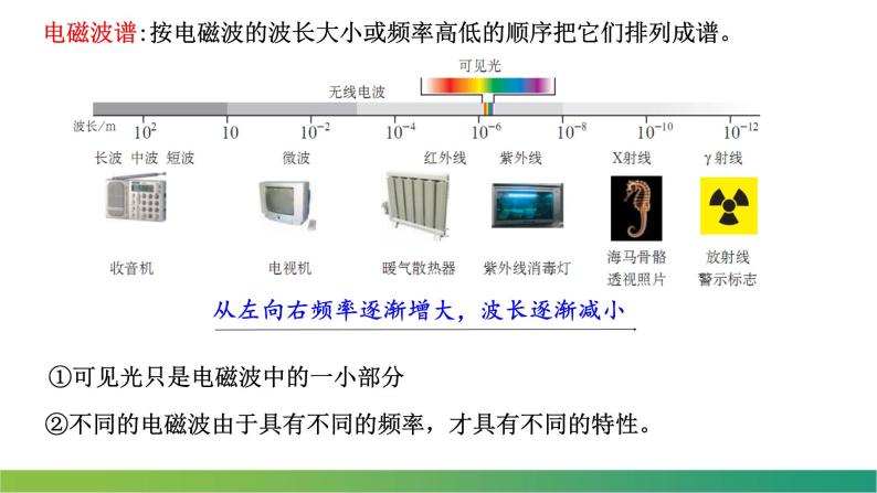 4.4电磁波谱(课件)-高中物理课件（人教版2019选择性必修第二册）05