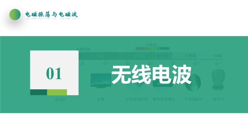 4.4电磁波谱(课件)-高中物理课件（人教版2019选择性必修第二册）06