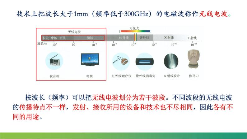 4.4电磁波谱(课件)-高中物理课件（人教版2019选择性必修第二册）07