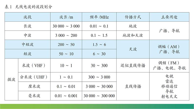 4.4电磁波谱(课件)-高中物理课件（人教版2019选择性必修第二册）08