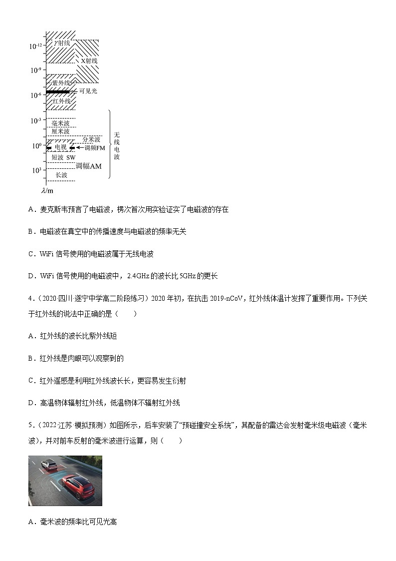 4.4电磁波谱(练习)-高中物理课件（人教版2019选择性必修第二册）02