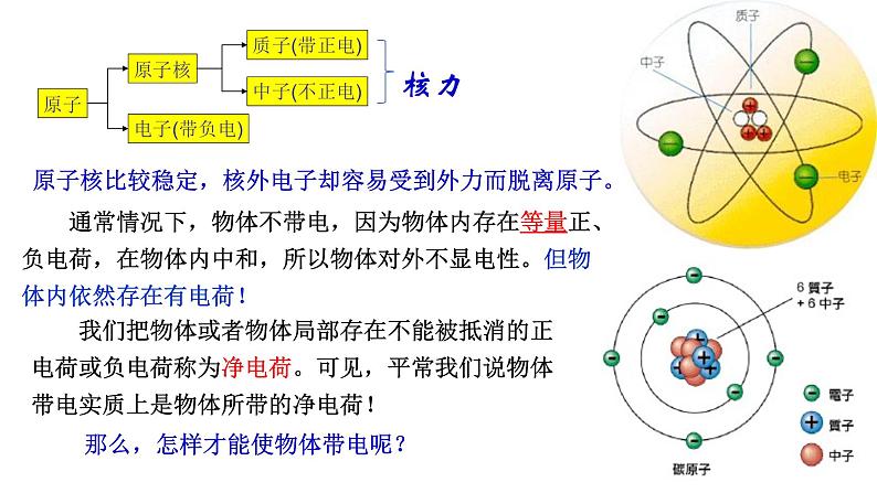 9.1 电荷-高中物理课件（2019人教版必修第三册）第8页
