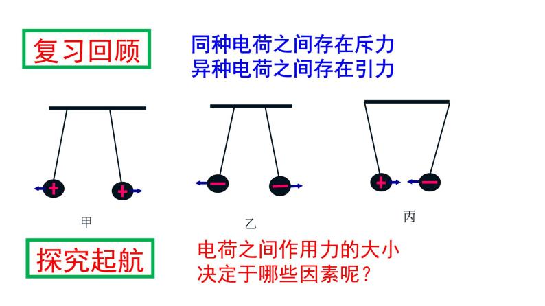 9.2库仑定律-高中物理课件（2019人教版必修第三册）02