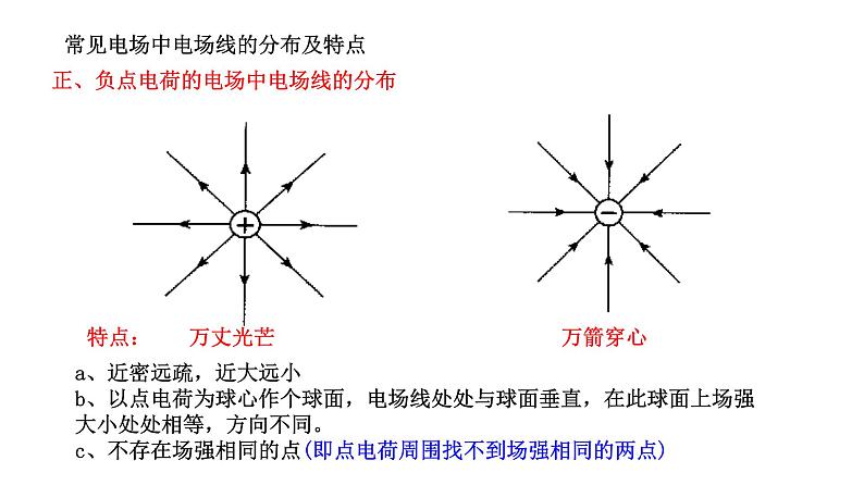 9.3.2电场  电场强度-高中物理课件（2019人教版必修第三册）第3页