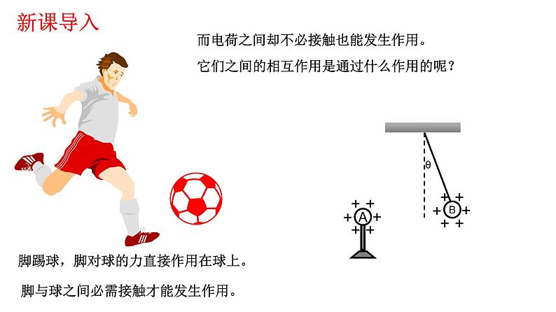 9.3.1电场  电场强度-高中物理课件（2019人教版必修第三册）第2页