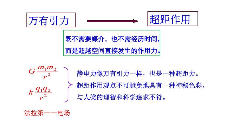 9.3.1电场  电场强度-高中物理课件（2019人教版必修第三册）第5页