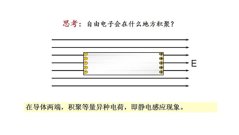 9.4静电的防止与利用-高中物理课件（2019人教版必修第三册）05