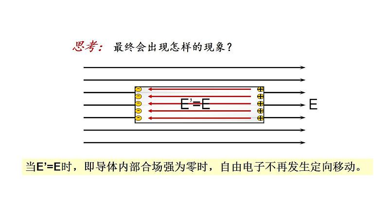 9.4静电的防止与利用-高中物理课件（2019人教版必修第三册）07