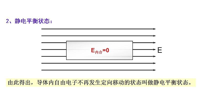 9.4静电的防止与利用-高中物理课件（2019人教版必修第三册）08