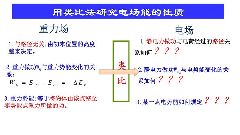 10.1 电势能和电势-高中物理课件（2019人教版必修第三册）03