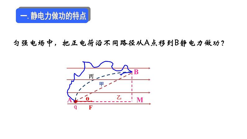 10.1 电势能和电势-高中物理课件（2019人教版必修第三册）04