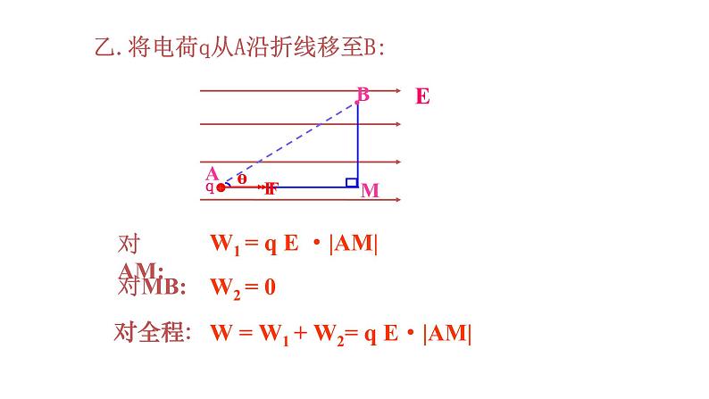 10.1 电势能和电势-高中物理课件（2019人教版必修第三册）06