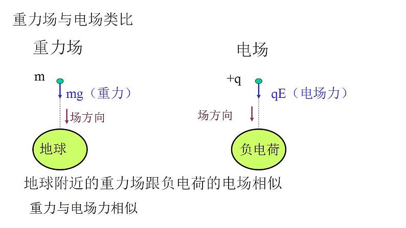 10.2 电势差-高中物理课件（2019人教版必修第三册）04