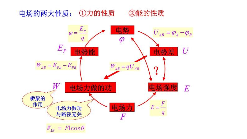 10.3电势差与电场强度的关系-高中物理课件（2019人教版必修第三册）02