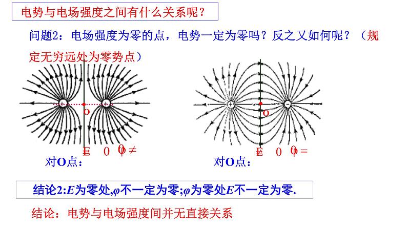 10.3电势差与电场强度的关系-高中物理课件（2019人教版必修第三册）04