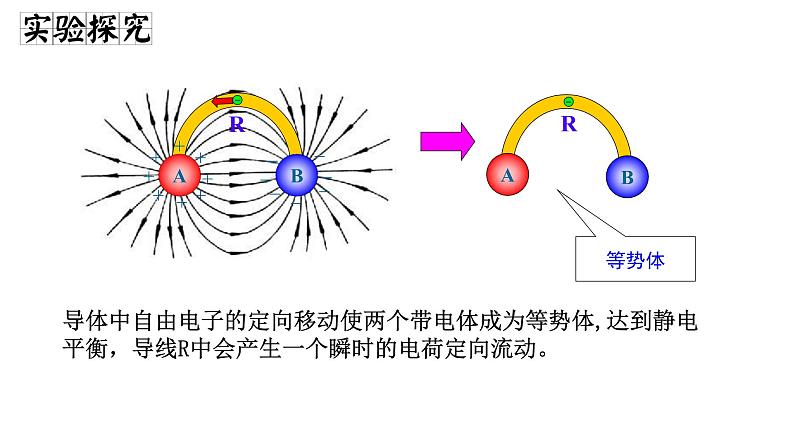 11.1电源和电流-高中物理课件（2019人教版必修第三册）04