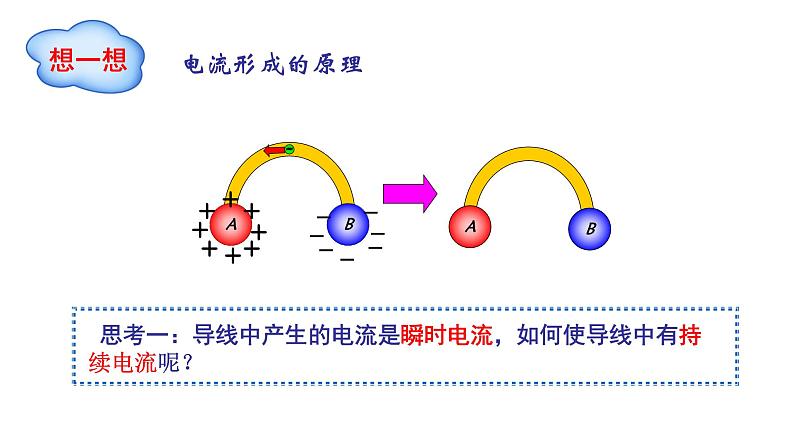 11.1电源和电流-高中物理课件（2019人教版必修第三册）05