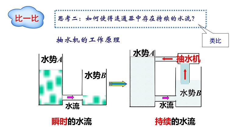 11.1电源和电流-高中物理课件（2019人教版必修第三册）06