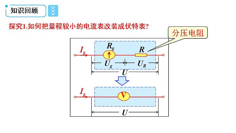 11.5.1  专题  多用电表的原理-高中物理课件（2019人教版必修第三册）第2页