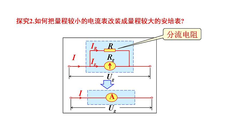 11.5.1  专题  多用电表的原理-高中物理课件（2019人教版必修第三册）第3页