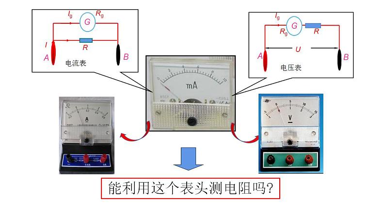 11.5.1  专题  多用电表的原理-高中物理课件（2019人教版必修第三册）第4页