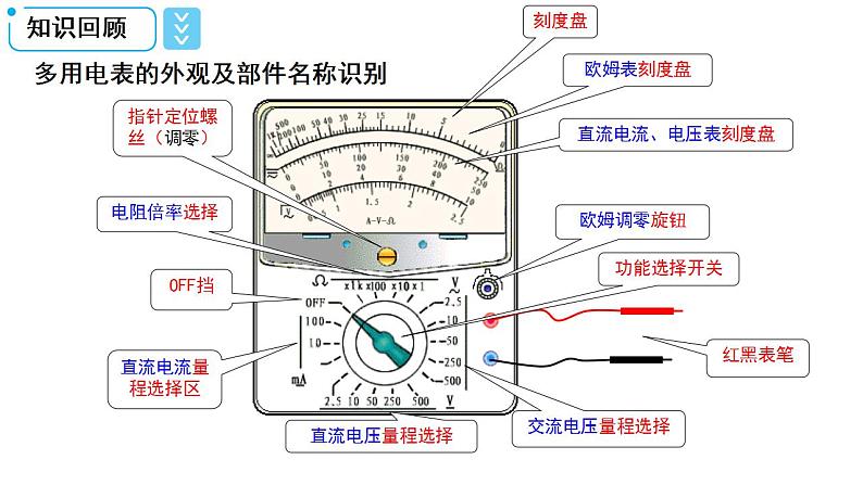 11.5.2 实验 练习使用多用电表-高中物理课件（2019人教版必修第三册）第2页