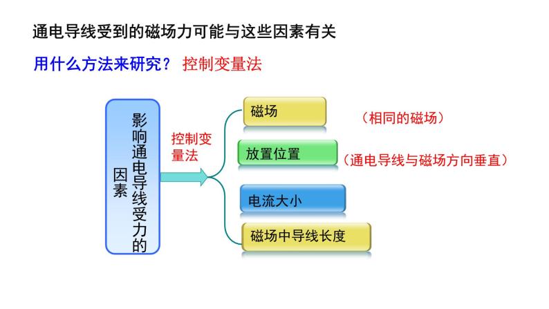 13.2磁感应强度 磁通量-高中物理课件（2019人教版必修第三册）08