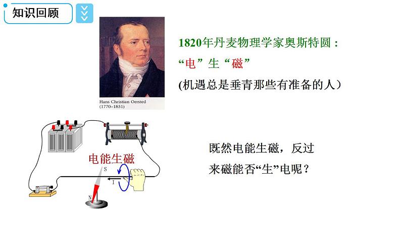 13.3电磁感应现象及应用-高中物理课件（2019人教版必修第三册）02