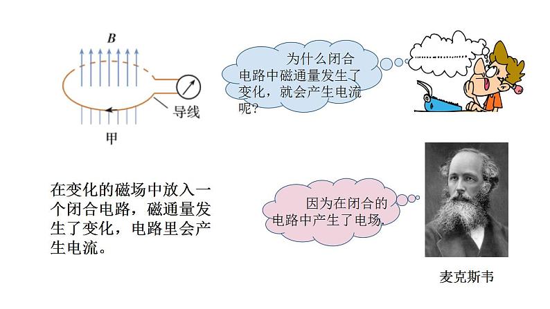 13.4电磁波的发现及应用-高中物理课件（2019人教版必修第三册）05