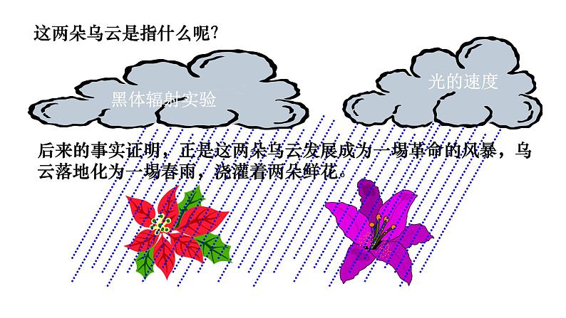 13.5能量量子化-高中物理课件（2019人教版必修第三册）03