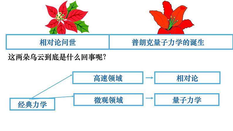 13.5能量量子化-高中物理课件（2019人教版必修第三册）04