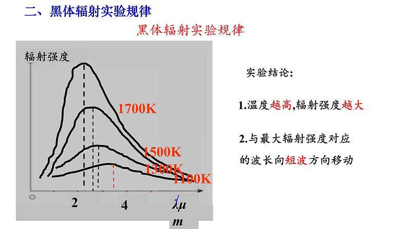 13.5能量量子化-高中物理课件（2019人教版必修第三册）07