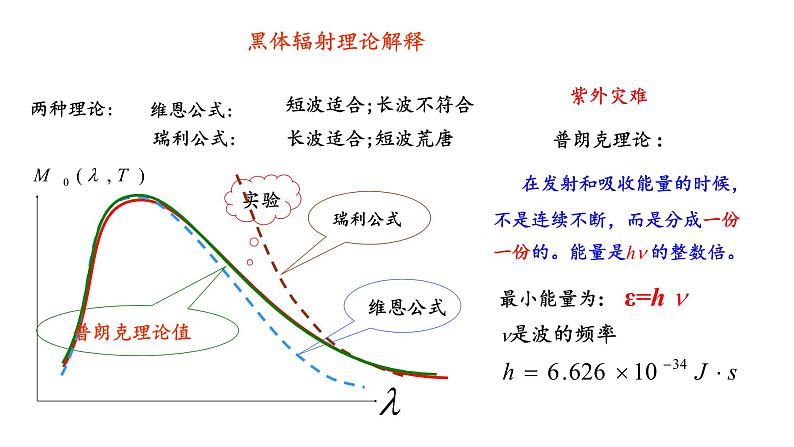 13.5能量量子化-高中物理课件（2019人教版必修第三册）08