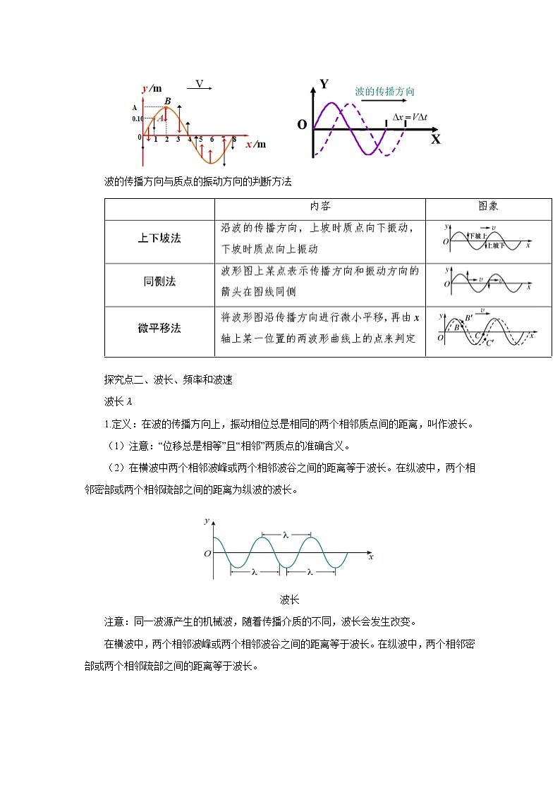 3.2 波的描述 教案（word版含答案）03