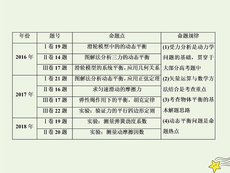 高中物理高考 新课标2020高考物理一轮复习2 1重力弹力摩擦力课件新人教第2页