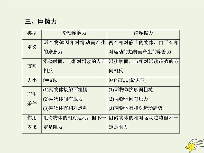 高中物理高考 新课标2020高考物理一轮复习2 1重力弹力摩擦力课件新人教第8页