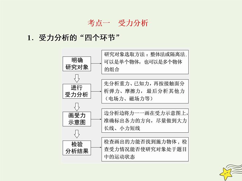 高中物理高考 新课标2020高考物理一轮复习2 3共点力平衡课件新人教版第6页