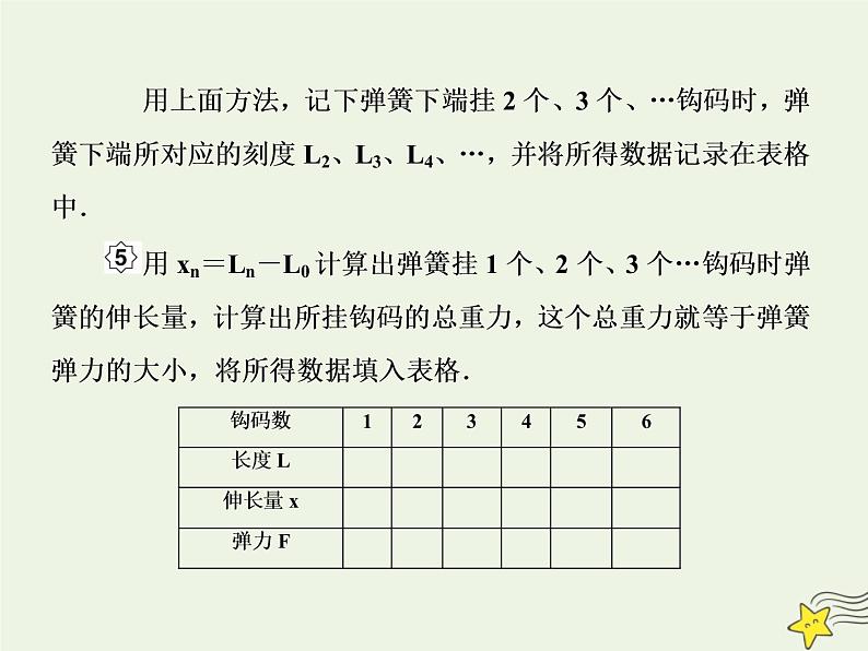 高中物理高考 新课标2020高考物理一轮复习2 4实验 研究弹力和弹簧伸长量的关系课件新人教05