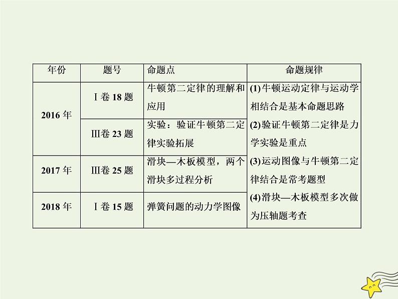 高中物理高考 新课标2020高考物理一轮复习3 1牛顿运动定律的理解课件新人教版第2页