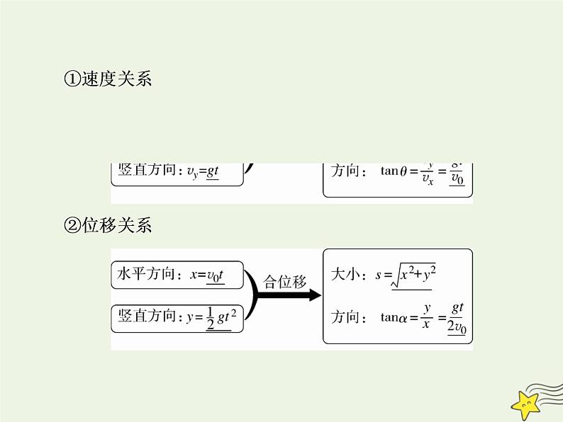 高中物理高考 新课标2020高考物理一轮复习4 2平抛运动课件新人教版04