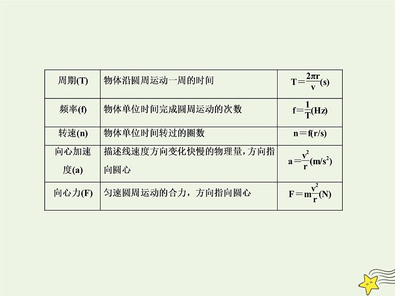 高中物理高考 新课标2020高考物理一轮复习4 3圆周运动课件新人教版04